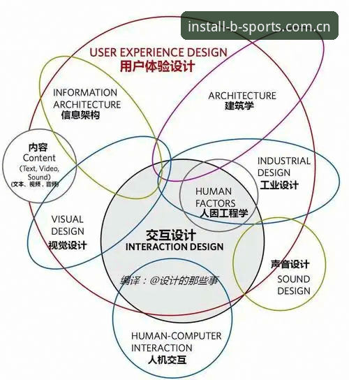 资深用户拆解B体育平台安装全流程：从踩坑到流畅体验的实战心得